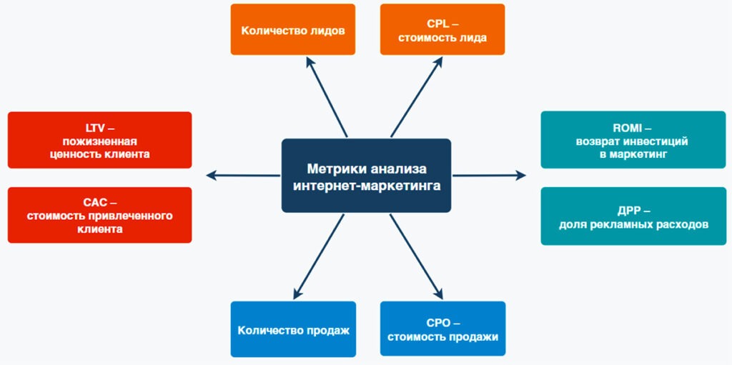 Метрика