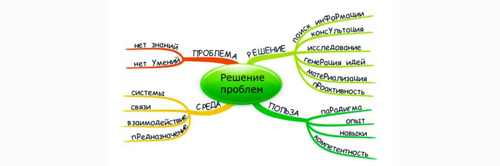 Решение проблем