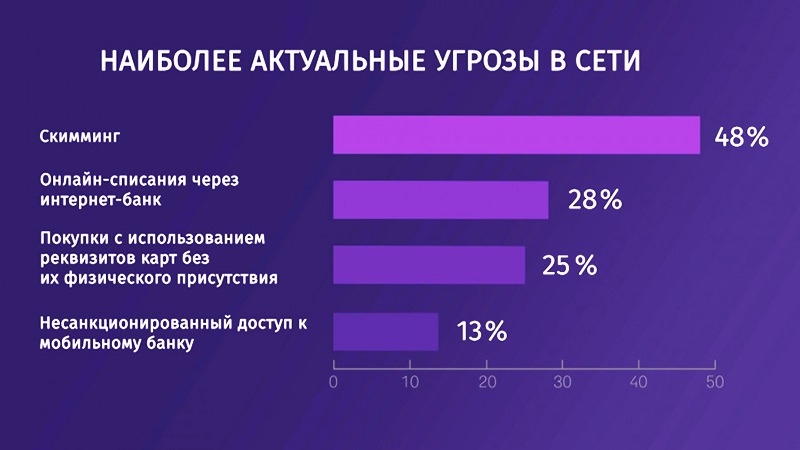 Обман покупателя в сети