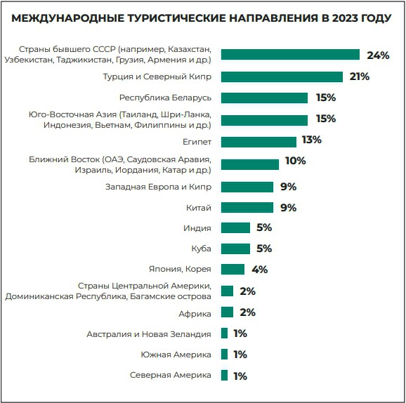 Статистика в туризме - направления