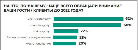 Статистика в туризме - критерий выбора