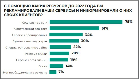 Статистика в туризме - продвижение