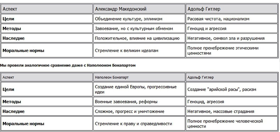 Теория пассионарности Гумилев