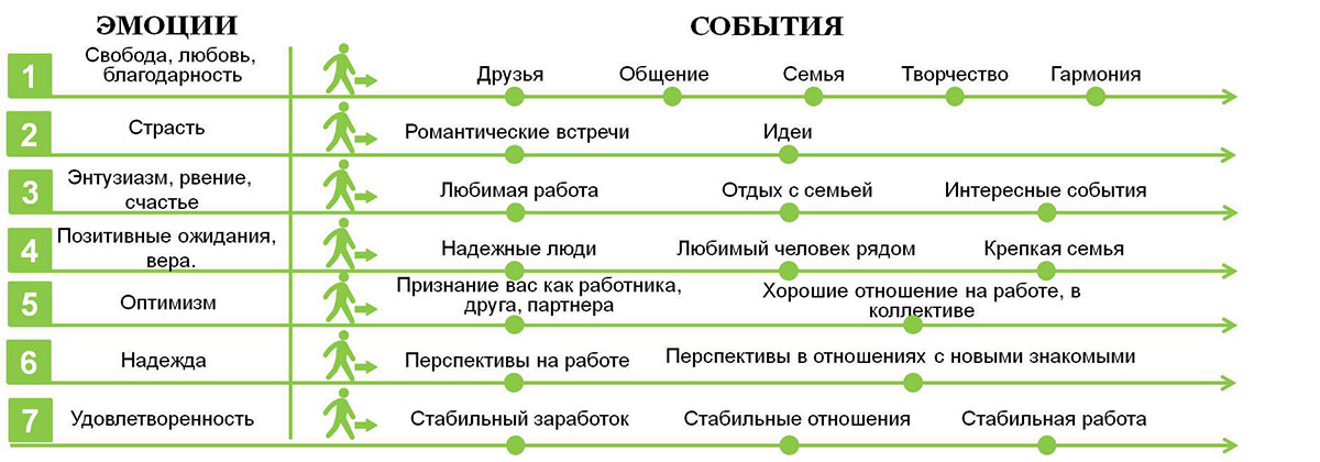 Шкала состояния (1950 г)