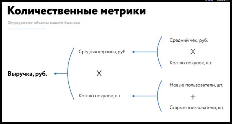 Метрики гостиниц, USALI