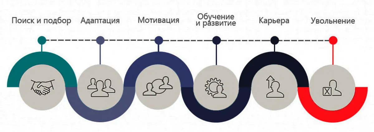Employee Journey Map (EJM)